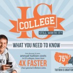 Is College Still Worth It?